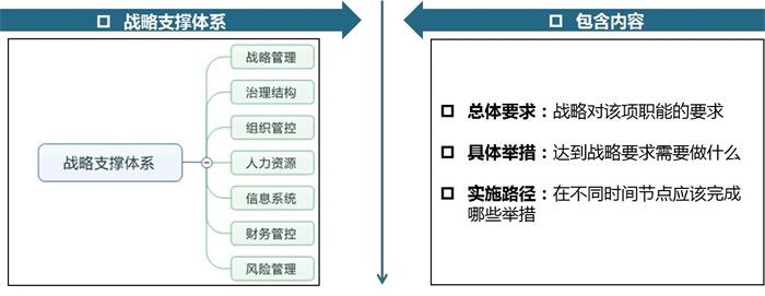 中大咨詢:某大型國有控股集團“十三五”規(guī)劃案例