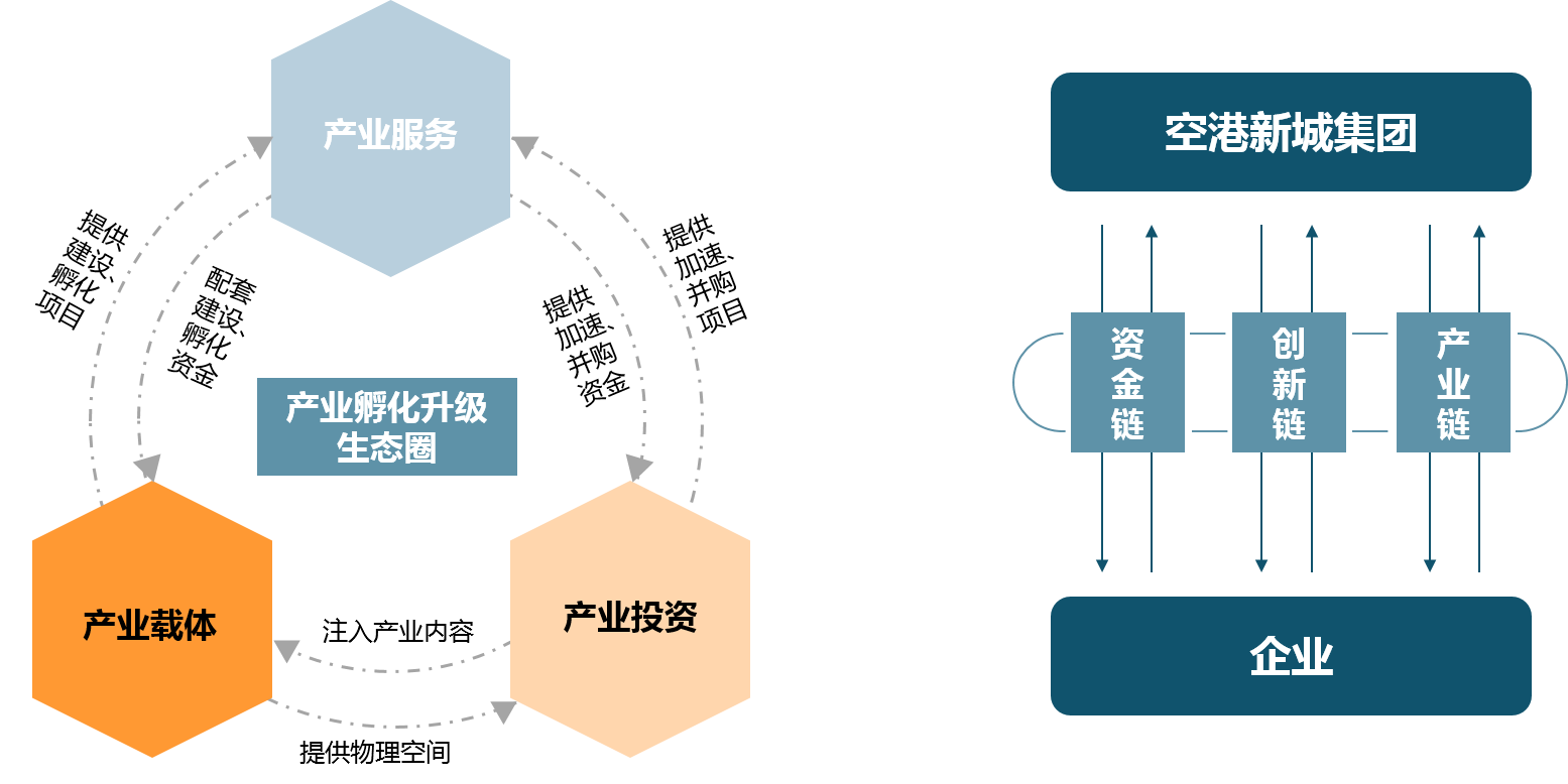 中大咨詢：打造全國一流空港新城綜合運(yùn)營商 | 某大型國投集團(tuán)十四五戰(zhàn)略規(guī)劃項(xiàng)目