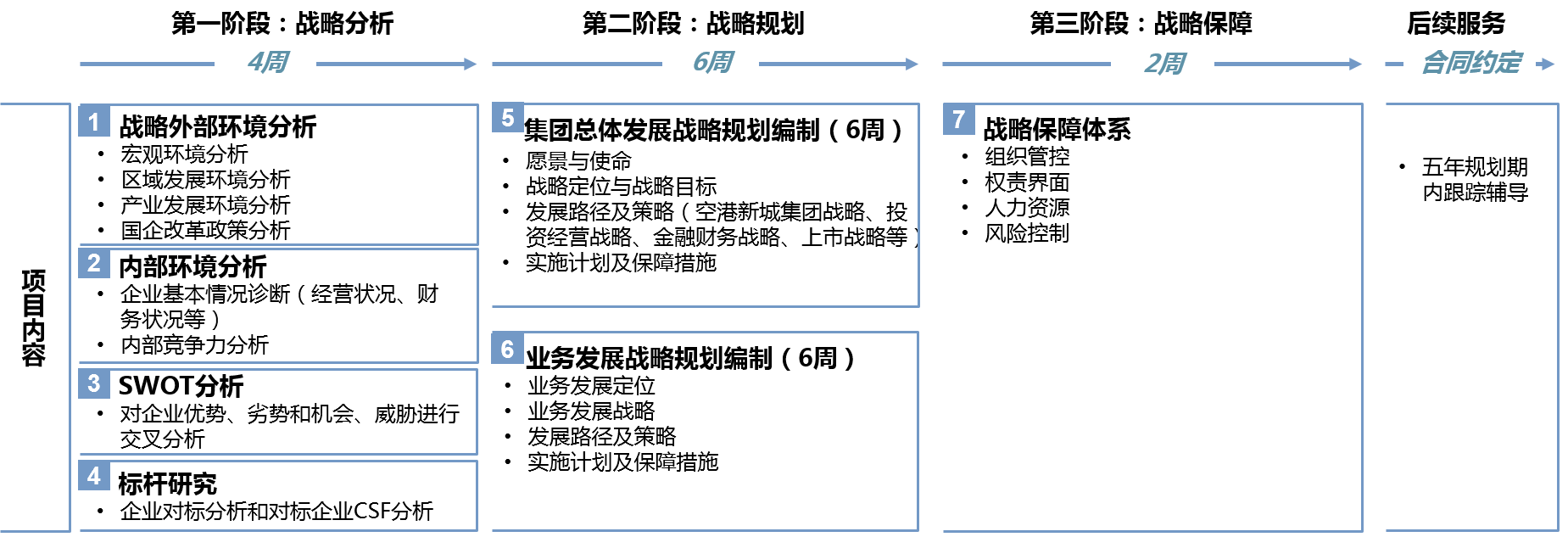 中大咨詢：打造全國一流空港新城綜合運(yùn)營商 | 某大型國投集團(tuán)十四五戰(zhàn)略規(guī)劃項(xiàng)目