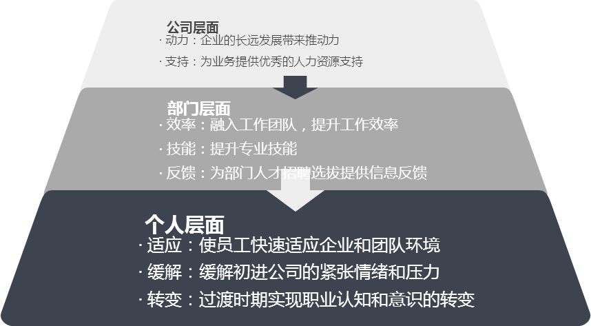 中大咨詢：興業(yè)銀行2014年度“青藍(lán)飛揚(yáng)訓(xùn)練營”培訓(xùn)實(shí)施方案