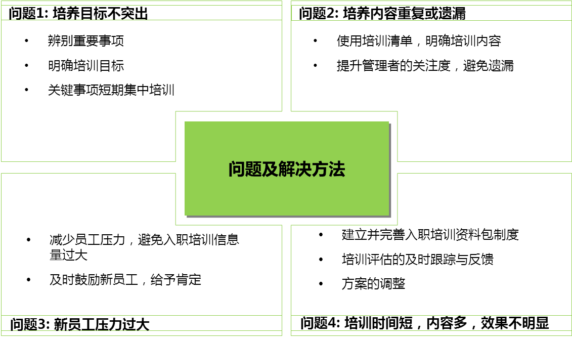 中大咨詢：興業(yè)銀行2014年度“青藍(lán)飛揚(yáng)訓(xùn)練營”培訓(xùn)實(shí)施方案