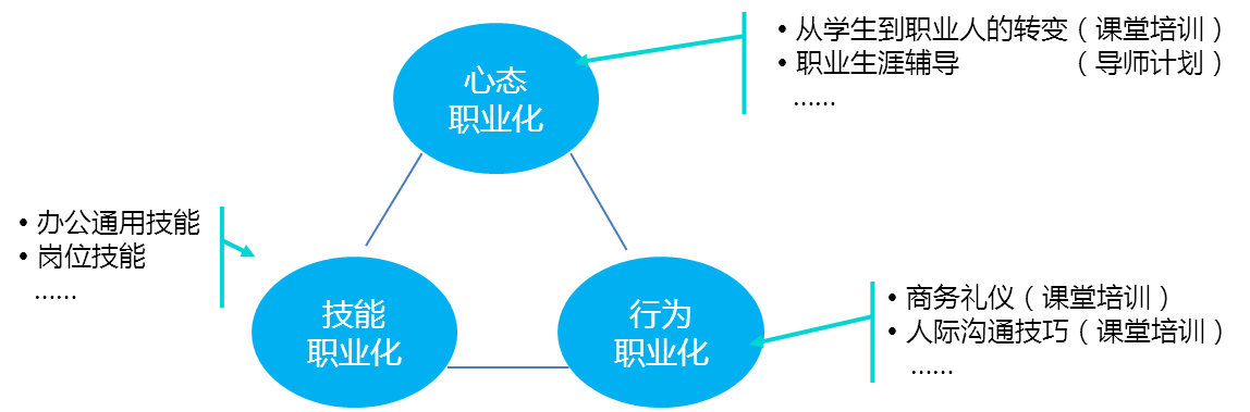 中大咨詢：興業(yè)銀行2014年度“青藍(lán)飛揚(yáng)訓(xùn)練營”培訓(xùn)實(shí)施方案