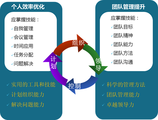 中大咨詢：高明農(nóng)商行中層管理干部能力提升培訓(xùn)項(xiàng)目