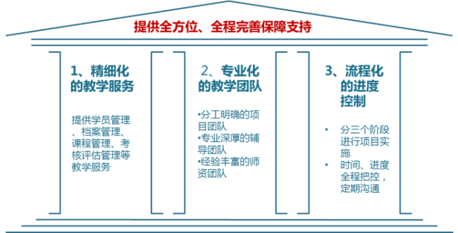 中大咨詢：高明農(nóng)商行中層管理干部能力提升培訓(xùn)項(xiàng)目