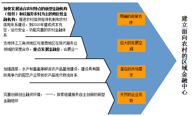 中大咨詢：某領(lǐng)先農(nóng)信社年度中高層培訓(xùn)項(xiàng)目