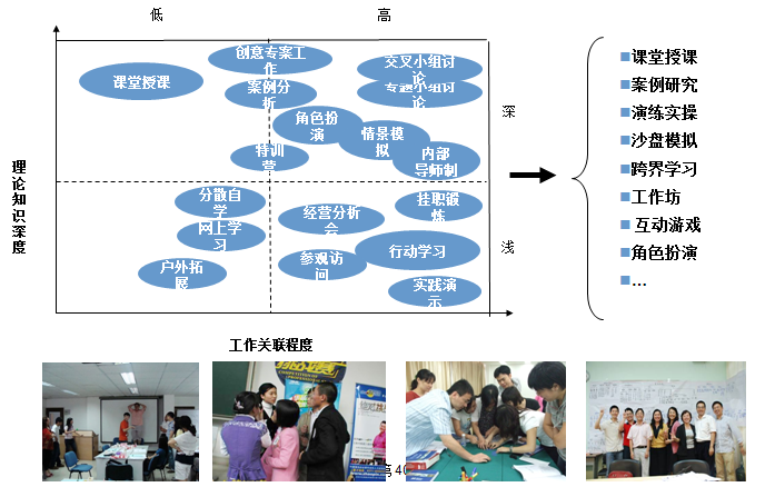 中大咨詢實(shí)施過程