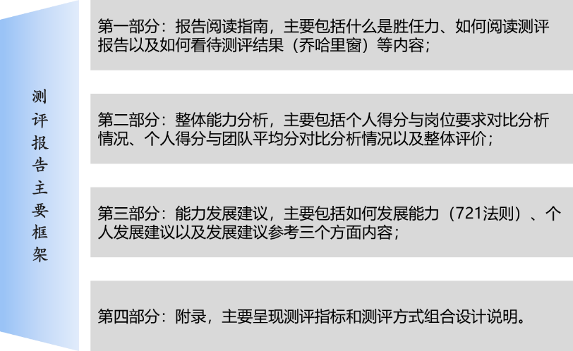 中大咨詢:某工程公司人才測(cè)評(píng)方案設(shè)計(jì)項(xiàng)目 中大咨詢:某工程公司人才測(cè)評(píng)方案設(shè)計(jì)項(xiàng)目