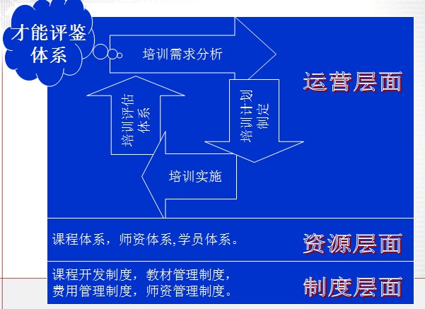 中大咨詢：BYS制藥總廠培訓(xùn)體系規(guī)劃項(xiàng)目