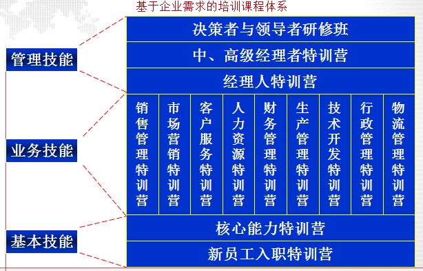 中大咨詢：BYS制藥總廠培訓(xùn)體系規(guī)劃項(xiàng)目