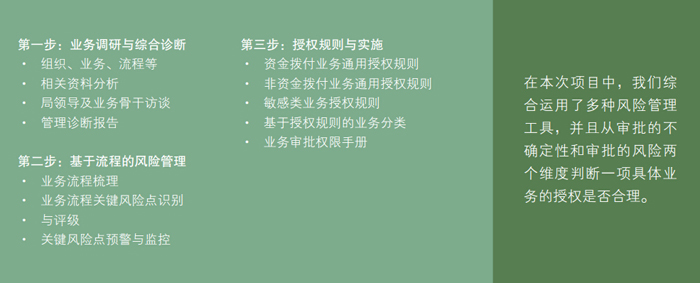 中大咨詢：某市財(cái)政局業(yè)務(wù)風(fēng)險(xiǎn)管理與審批授權(quán)咨詢項(xiàng)目