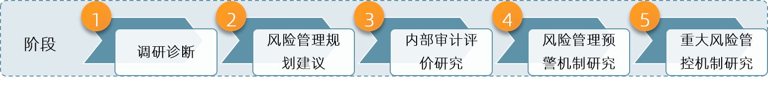 中大咨詢(xún)：“兩個(gè)提升”“三個(gè)先進(jìn)”——南方電網(wǎng)某子公司全面風(fēng)險(xiǎn)管理體系建設(shè)與落地指導(dǎo)項(xiàng)目