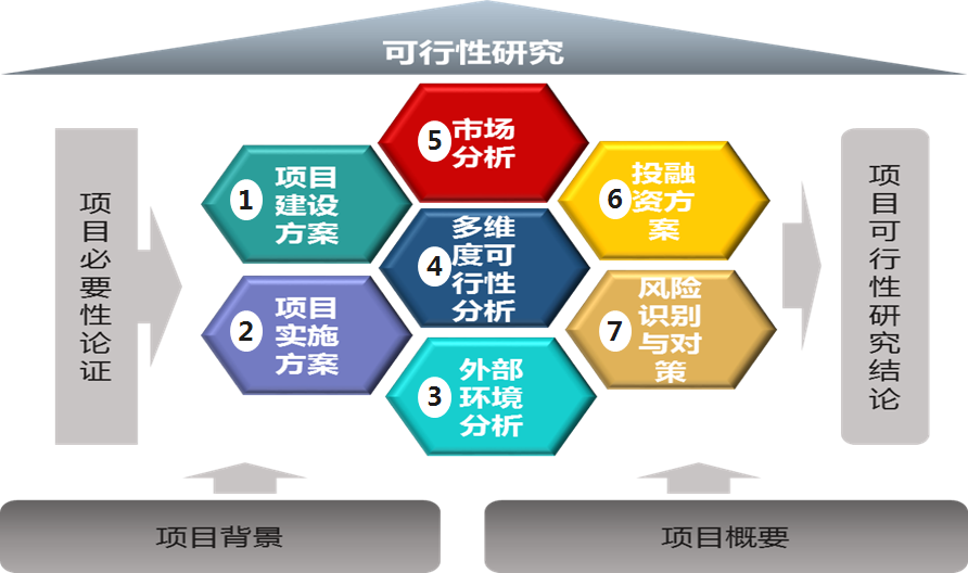 中大咨詢:中大咨詢圓滿完成某航空服務公司境外投資可行性研究項目 中大咨詢:中大咨詢圓滿完成某航空服務公司境外投資可行性研究項目