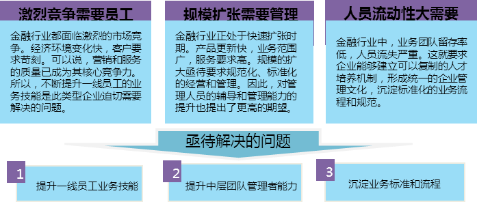 中大咨詢：某證券公司廣東分公司專業(yè)銷售認證項目