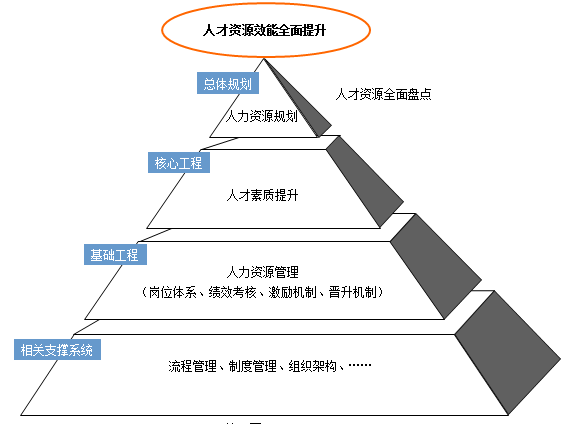 中大咨詢：某農(nóng)信社新戰(zhàn)略下人力資源整體提升項目