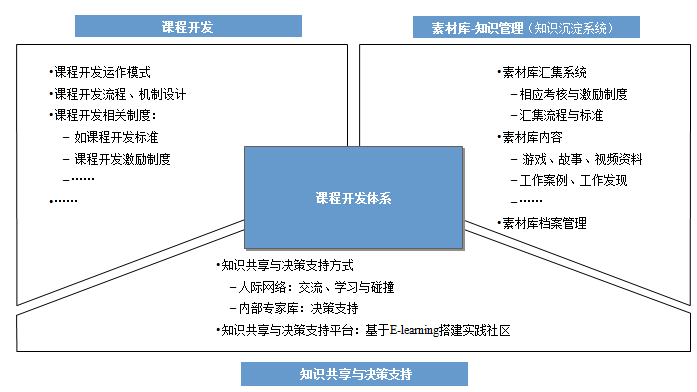 中大咨詢：某農(nóng)信社新戰(zhàn)略下人力資源整體提升項目