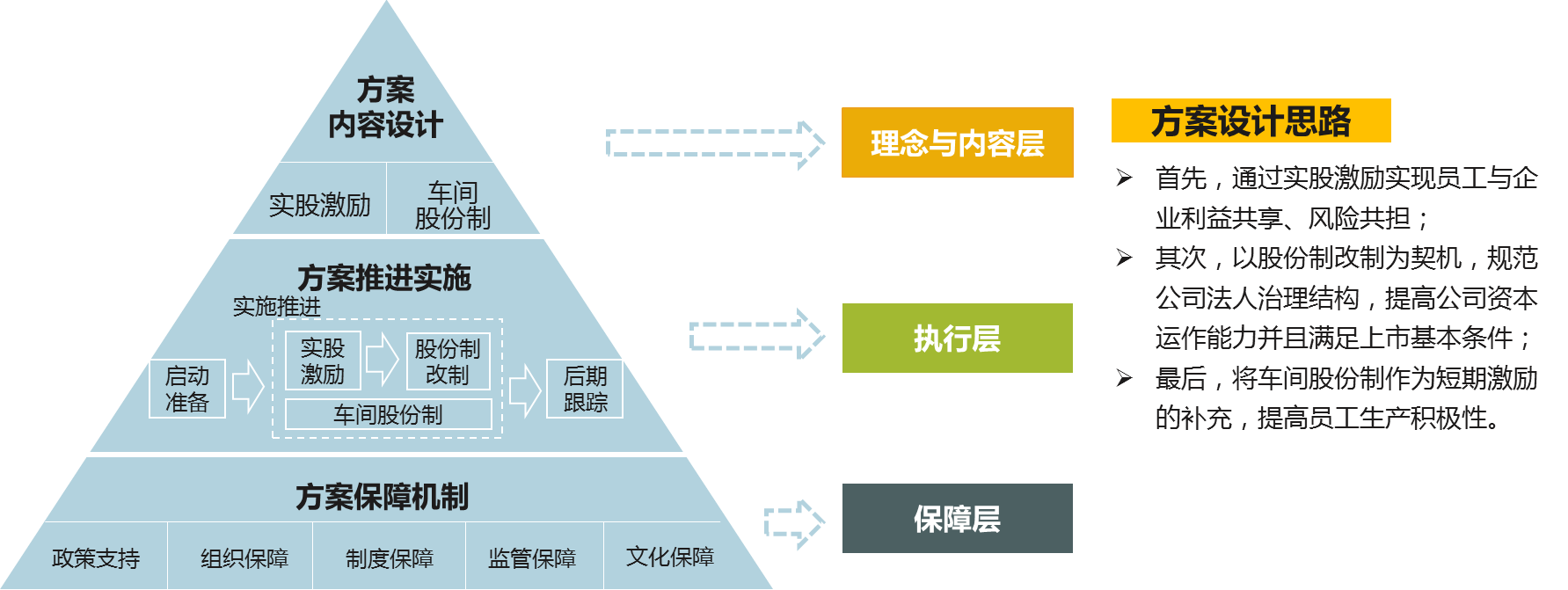 中大咨詢：寧夏地區(qū)市場化改革某試點單位公司改制項目