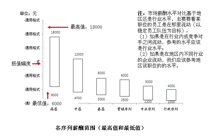 中大咨詢:某大型制藥企業(yè)薪酬體系設(shè)計項目 中大咨詢:某大型制藥企業(yè)薪酬體系設(shè)計項目