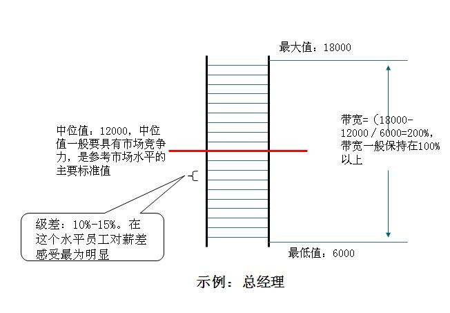 中大咨詢:某大型制藥企業(yè)薪酬體系設(shè)計項目 中大咨詢:某大型制藥企業(yè)薪酬體系設(shè)計項目