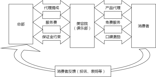 中大咨詢:某大型化妝品連鎖企業(yè)營銷管理咨詢項(xiàng)目 中大咨詢:某大型化妝品連鎖企業(yè)營銷管理咨詢項(xiàng)目