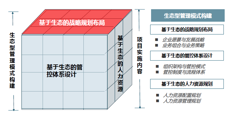 中大咨詢：保障居民“菜籃子”需求 | 某農(nóng)產(chǎn)品龍頭企業(yè)集團(tuán)管控與人力資源管理提升項(xiàng)目