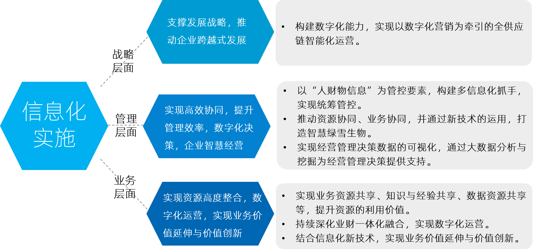 中大咨詢：深耕中高端酸奶市場(chǎng) 從區(qū)域走向全國(guó) | 某專業(yè)生物乳品公司信息化規(guī)劃項(xiàng)目