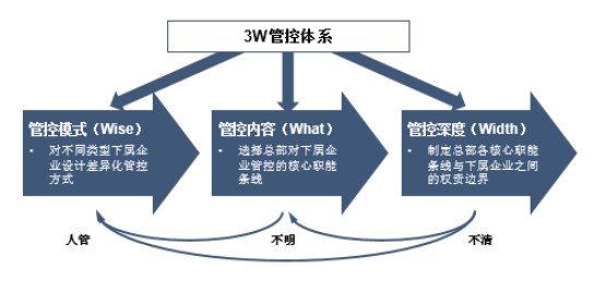 中大咨詢(xún)：中國(guó)裝飾業(yè)百?gòu)?qiáng)企業(yè)管理體系搭建項(xiàng)目