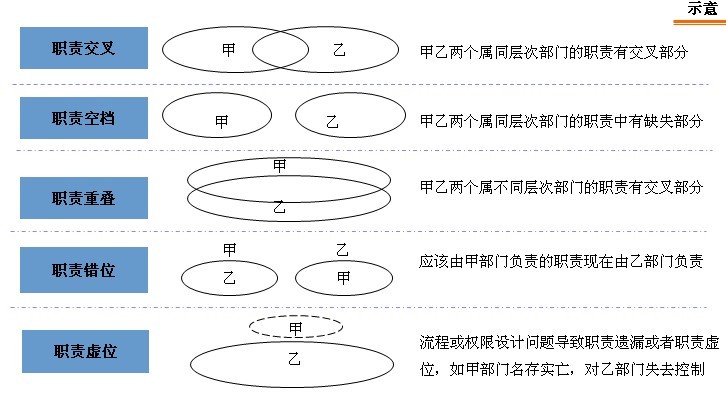 中大咨詢(xún)：GDZY總部職能部門(mén)職能優(yōu)化及工作分析咨詢(xún)項(xiàng)目