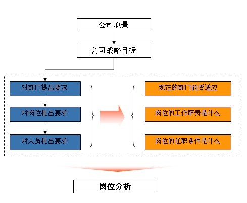 中大咨詢(xún)：GDZY總部職能部門(mén)職能優(yōu)化及工作分析咨詢(xún)項(xiàng)目