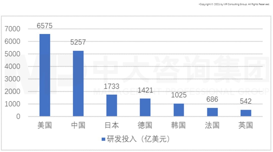 從GII報告(全球創(chuàng)新指數)看我國創(chuàng)新能力發(fā)展趨勢 從GII報告(全球創(chuàng)新指數)看我國創(chuàng)新能力發(fā)展趨勢