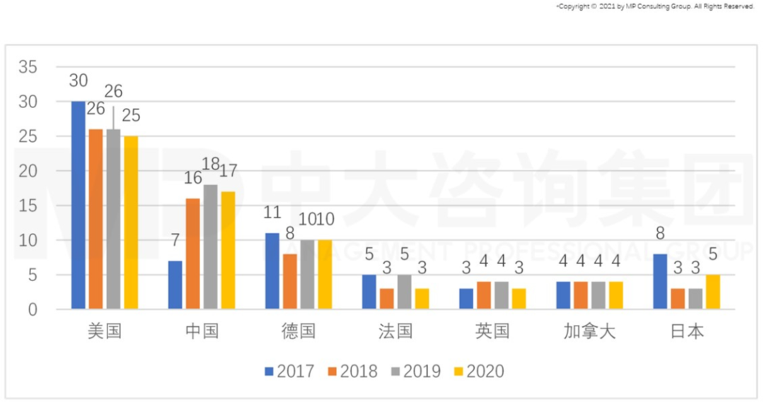 從GII報告(全球創(chuàng)新指數)看我國創(chuàng)新能力發(fā)展趨勢 從GII報告(全球創(chuàng)新指數)看我國創(chuàng)新能力發(fā)展趨勢