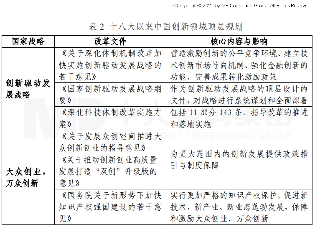 從GII報告(全球創(chuàng)新指數)看我國創(chuàng)新能力發(fā)展趨勢 從GII報告(全球創(chuàng)新指數)看我國創(chuàng)新能力發(fā)展趨勢