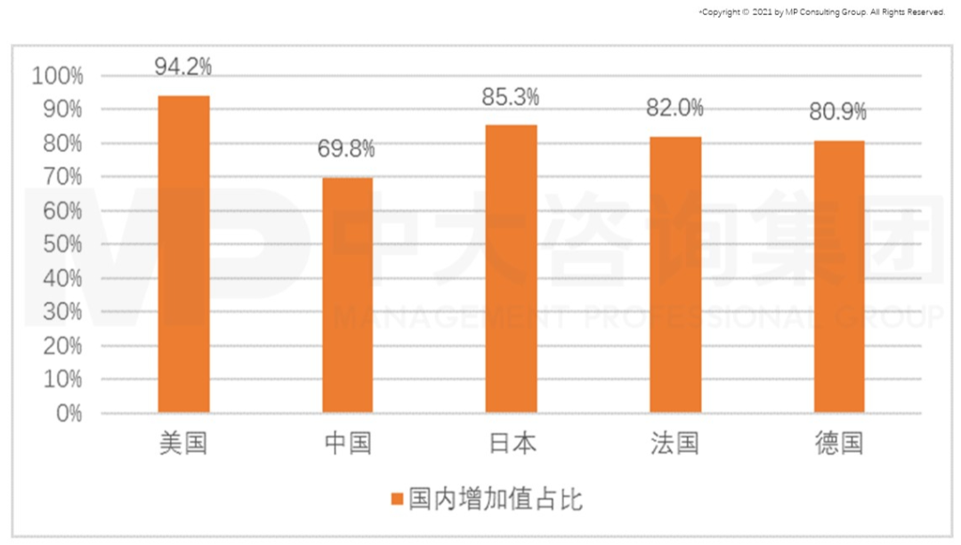 從GII報告(全球創(chuàng)新指數)看我國創(chuàng)新能力發(fā)展趨勢 從GII報告(全球創(chuàng)新指數)看我國創(chuàng)新能力發(fā)展趨勢