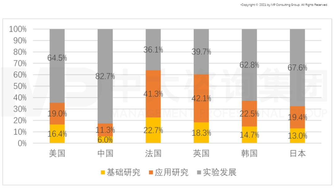 從GII報告(全球創(chuàng)新指數)看我國創(chuàng)新能力發(fā)展趨勢 從GII報告(全球創(chuàng)新指數)看我國創(chuàng)新能力發(fā)展趨勢