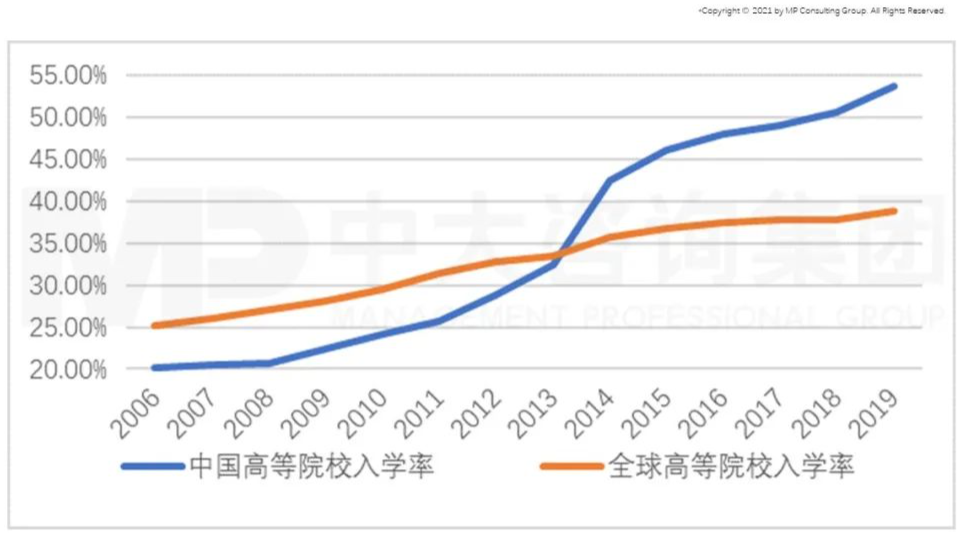從GII報告(全球創(chuàng)新指數)看我國創(chuàng)新能力發(fā)展趨勢 從GII報告(全球創(chuàng)新指數)看我國創(chuàng)新能力發(fā)展趨勢