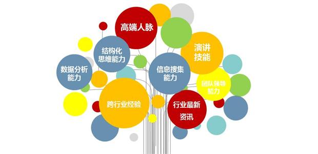 中大咨詢(xún)：學(xué)習(xí)成長(zhǎng)