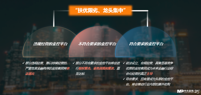 中大咨詢:獨(dú)家|金控新規(guī)發(fā)布,要合規(guī)也要發(fā)展!地方金控平臺轉(zhuǎn)型號角正式吹響! 中大咨詢:獨(dú)家|金控新規(guī)發(fā)布,要合規(guī)也要發(fā)展!地方金控平臺轉(zhuǎn)型號角正式吹響!