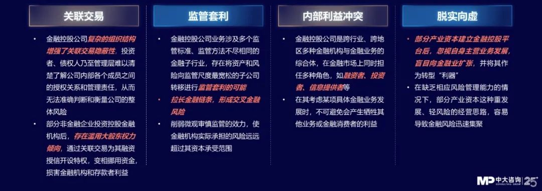 中大咨詢:獨(dú)家|金控新規(guī)發(fā)布,要合規(guī)也要發(fā)展!地方金控平臺轉(zhuǎn)型號角正式吹響! 中大咨詢:獨(dú)家|金控新規(guī)發(fā)布,要合規(guī)也要發(fā)展!地方金控平臺轉(zhuǎn)型號角正式吹響!