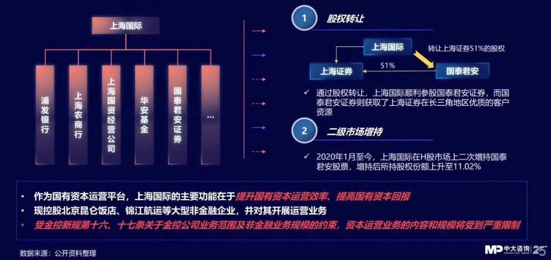 中大咨詢:獨(dú)家|金控新規(guī)發(fā)布,要合規(guī)也要發(fā)展!地方金控平臺轉(zhuǎn)型號角正式吹響! 中大咨詢:獨(dú)家|金控新規(guī)發(fā)布,要合規(guī)也要發(fā)展!地方金控平臺轉(zhuǎn)型號角正式吹響!
