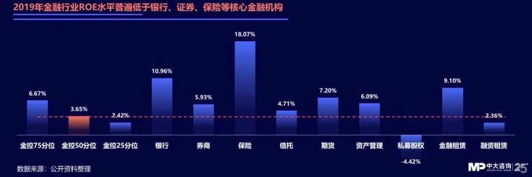 中大咨詢:獨(dú)家|金控新規(guī)發(fā)布,要合規(guī)也要發(fā)展!地方金控平臺轉(zhuǎn)型號角正式吹響! 中大咨詢:獨(dú)家|金控新規(guī)發(fā)布,要合規(guī)也要發(fā)展!地方金控平臺轉(zhuǎn)型號角正式吹響!