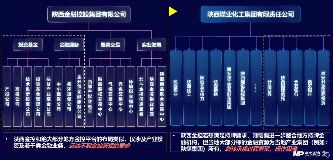 中大咨詢:獨(dú)家|金控新規(guī)發(fā)布,要合規(guī)也要發(fā)展!地方金控平臺轉(zhuǎn)型號角正式吹響! 中大咨詢:獨(dú)家|金控新規(guī)發(fā)布,要合規(guī)也要發(fā)展!地方金控平臺轉(zhuǎn)型號角正式吹響!