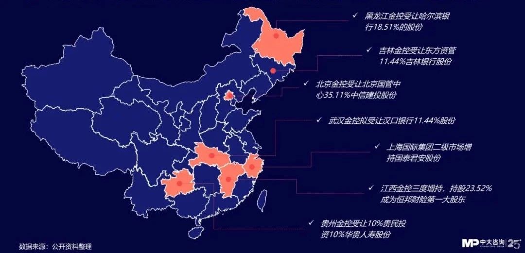 中大咨詢:獨(dú)家|金控新規(guī)發(fā)布,要合規(guī)也要發(fā)展!地方金控平臺轉(zhuǎn)型號角正式吹響! 中大咨詢:獨(dú)家|金控新規(guī)發(fā)布,要合規(guī)也要發(fā)展!地方金控平臺轉(zhuǎn)型號角正式吹響!