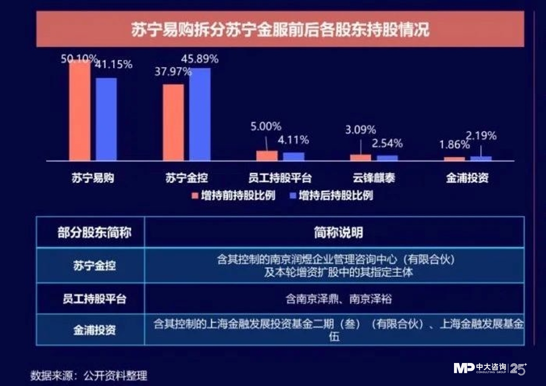 中大咨詢;獨(dú)家|金控新規(guī)發(fā)布,要合規(guī)也要發(fā)展!地方金控平臺轉(zhuǎn)型號角正式吹響! 中大咨詢;獨(dú)家|金控新規(guī)發(fā)布,要合規(guī)也要發(fā)展!地方金控平臺轉(zhuǎn)型號角正式吹響!