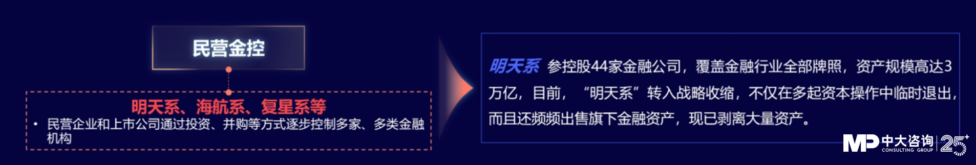 中大咨詢:獨(dú)家|金控新規(guī)發(fā)布,要合規(guī)也要發(fā)展!地方金控平臺轉(zhuǎn)型號角正式吹響! 中大咨詢:獨(dú)家|金控新規(guī)發(fā)布,要合規(guī)也要發(fā)展!地方金控平臺轉(zhuǎn)型號角正式吹響!