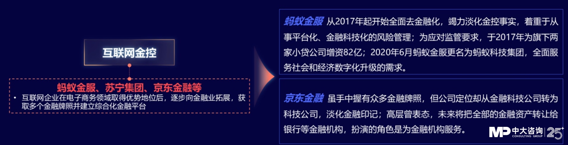 中大咨詢:獨(dú)家|金控新規(guī)發(fā)布,要合規(guī)也要發(fā)展!地方金控平臺轉(zhuǎn)型號角正式吹響! 中大咨詢:獨(dú)家|金控新規(guī)發(fā)布,要合規(guī)也要發(fā)展!地方金控平臺轉(zhuǎn)型號角正式吹響!