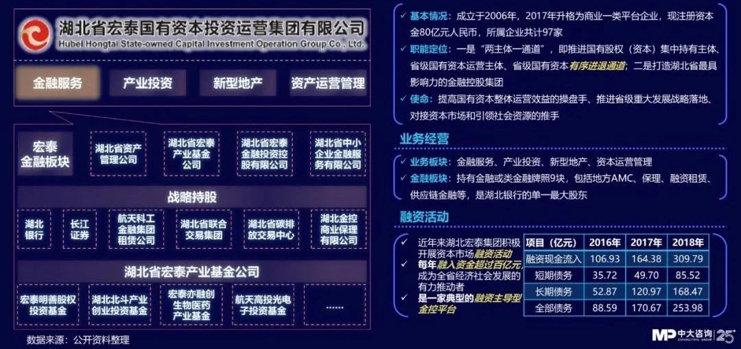 中大咨詢:獨(dú)家|金控新規(guī)發(fā)布,要合規(guī)也要發(fā)展!地方金控平臺轉(zhuǎn)型號角正式吹響! 中大咨詢:獨(dú)家|金控新規(guī)發(fā)布,要合規(guī)也要發(fā)展!地方金控平臺轉(zhuǎn)型號角正式吹響!