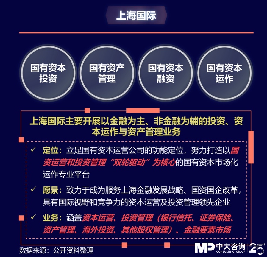 中大咨詢:獨(dú)家|金控新規(guī)發(fā)布,要合規(guī)也要發(fā)展!地方金控平臺轉(zhuǎn)型號角正式吹響! 中大咨詢:獨(dú)家|金控新規(guī)發(fā)布,要合規(guī)也要發(fā)展!地方金控平臺轉(zhuǎn)型號角正式吹響!