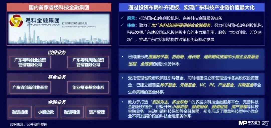 中大咨詢:獨(dú)家|金控新規(guī)發(fā)布,要合規(guī)也要發(fā)展!地方金控平臺轉(zhuǎn)型號角正式吹響! 中大咨詢:獨(dú)家|金控新規(guī)發(fā)布,要合規(guī)也要發(fā)展!地方金控平臺轉(zhuǎn)型號角正式吹響!
