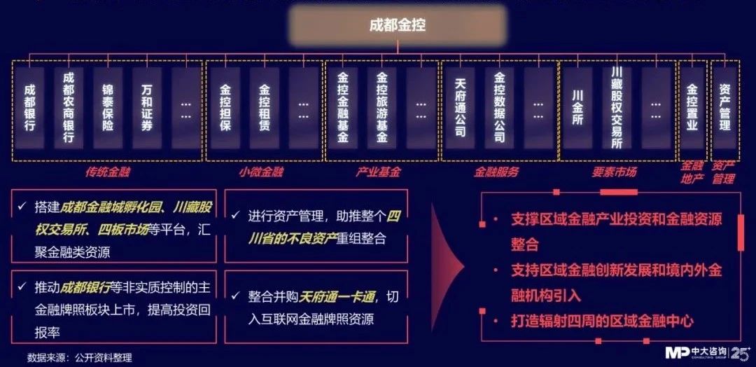 中大咨詢:獨(dú)家|金控新規(guī)發(fā)布,要合規(guī)也要發(fā)展!地方金控平臺轉(zhuǎn)型號角正式吹響! 中大咨詢:獨(dú)家|金控新規(guī)發(fā)布,要合規(guī)也要發(fā)展!地方金控平臺轉(zhuǎn)型號角正式吹響!
