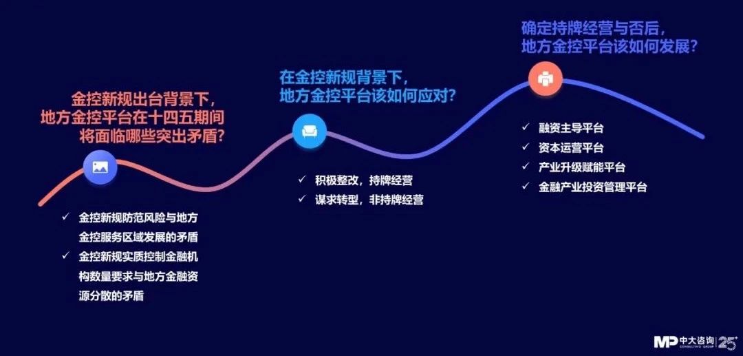 中大咨詢:獨(dú)家|金控新規(guī)發(fā)布,要合規(guī)也要發(fā)展!地方金控平臺轉(zhuǎn)型號角正式吹響! 中大咨詢:獨(dú)家|金控新規(guī)發(fā)布,要合規(guī)也要發(fā)展!地方金控平臺轉(zhuǎn)型號角正式吹響!