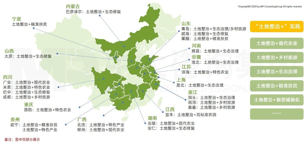 中大咨詢：全面推進(jìn)鄉(xiāng)村振興，平臺(tái)公司這么干！